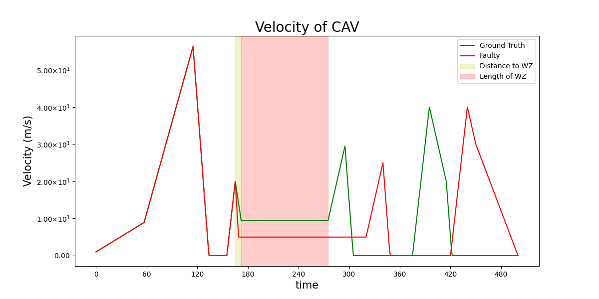 Vehicle-to-Infrastructure Security for Reduced Speed Work Zone 